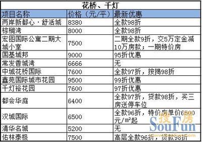 昆山花桥镇房价