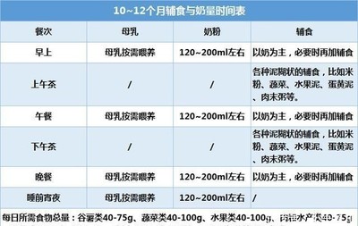 19个月宝宝奶量标准