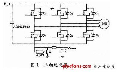 研究无刷电机需要什么软件