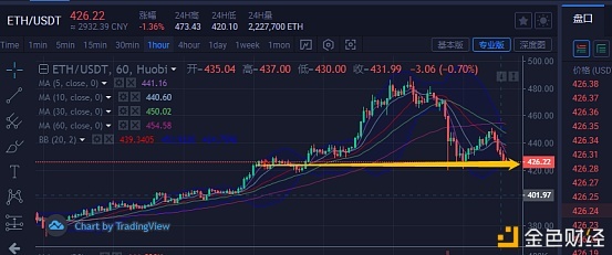优质橱柜衣柜批发商