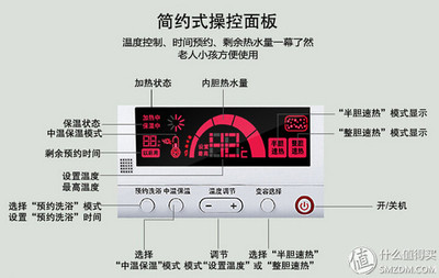 电热水器控制面板失灵