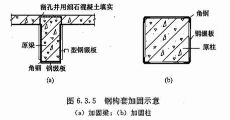如何进行刚度验算?(刚度验算的基本步骤和方法) 结构框架施工 第4张 如何进行刚度验算?(刚度验算的基本步骤和方法) 结构框架施工 第4张
