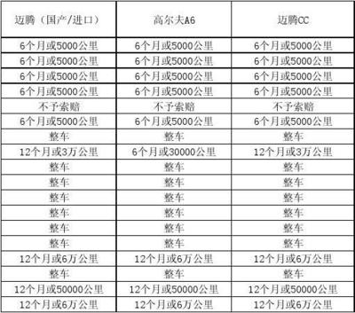 担保期间的规定