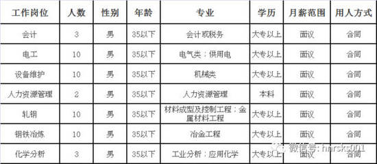 济源钢铁招聘 结构污水处理池施工 第1张