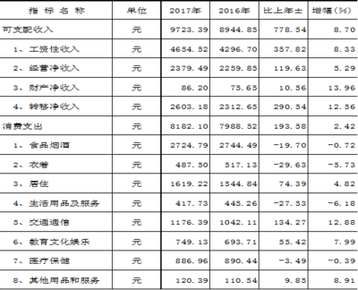 农村医保生育保险电话多少