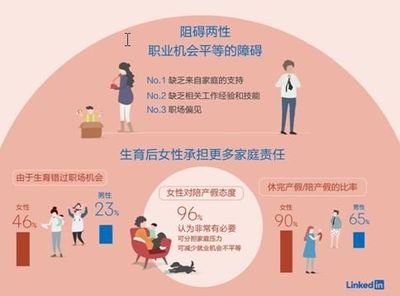 男性产假多少天
