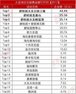 大亚湾最好的楼盘