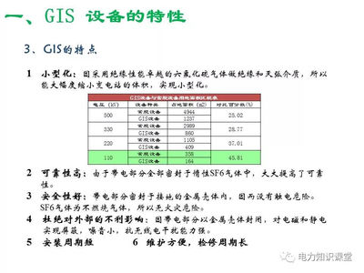 sf6断路器为什么对水分检测