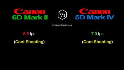 佳能6d与6d2有什么区别 M档ISO最