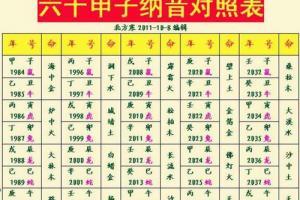 天干地支五行八卦