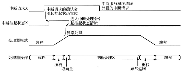 什么叫电平触发测量