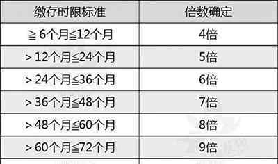 温州住房公积金贷款额度