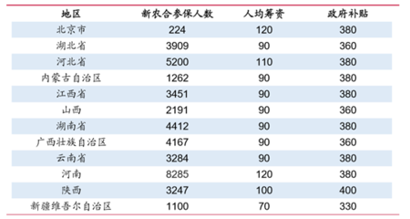 山东省医疗保险处 地址电话号码是多少