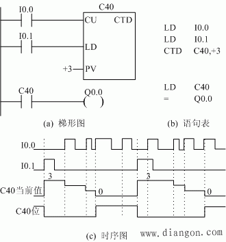 plc程序解读