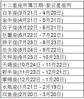 1994年三月十五阳历是多少号