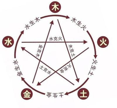标字五行属什么