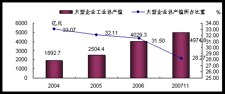 有色金属行业竞争分析