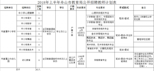 教师单位审核意见怎么写