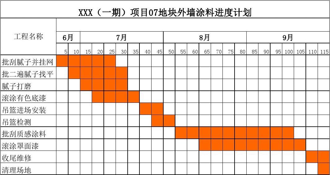 钢结构施工进度计划文字版（钢结构施工常见问题及解决方案：钢结构施工常见问题及解决方案） 钢结构网架施工 第3张