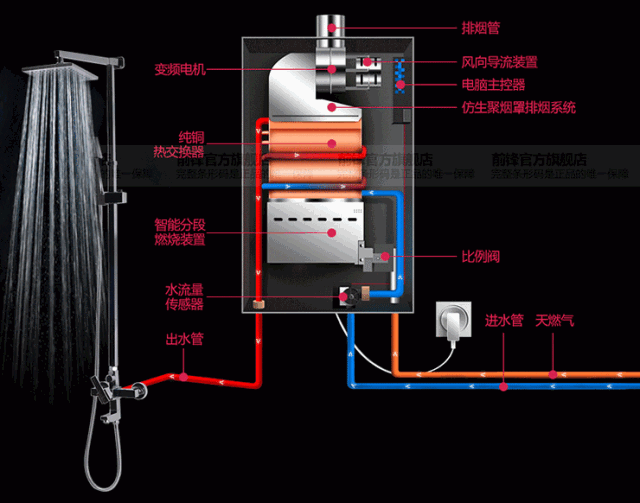 天然气热水器装回旋泵