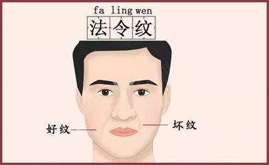 捧场纹面相