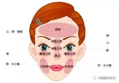 上嘴唇长痘痘怎么调理