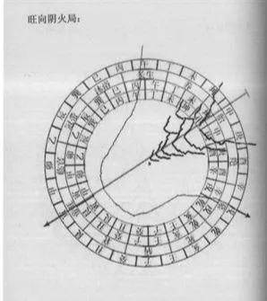 三合风水原理
