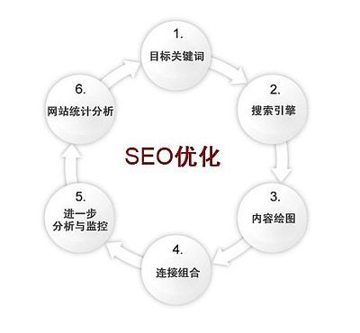 如何写网站seo优化策划书(如何写一篇SEO优化文章)