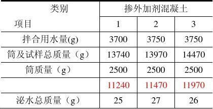 混凝土試驗員薪資多少（混凝土試驗員月薪多少？） 結構框架施工 第3張