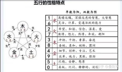 计算五行