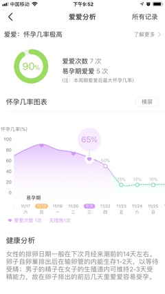 易孕期怀孕几率