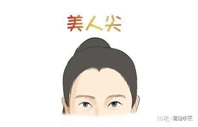 额头中间突出面相