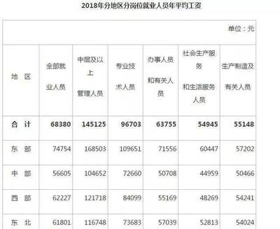 扣完五险一金工资多少