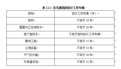 住宅设计年限