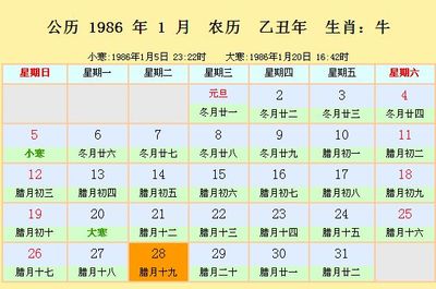 88年运势