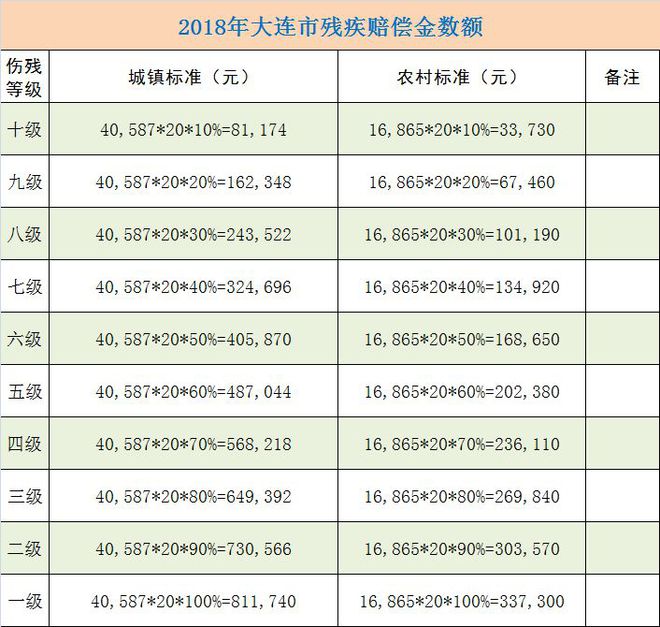 员工伤残级别十级赔偿标准