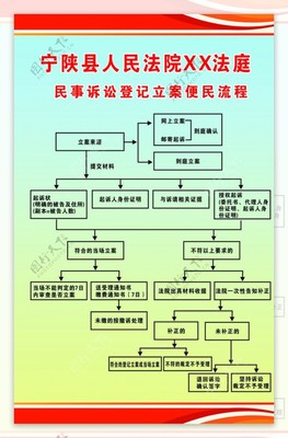 法院民事起诉流程