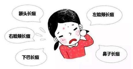 鼻子里长痘痘流血原因