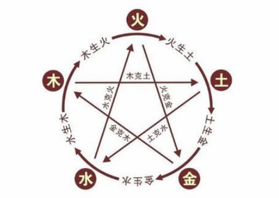 88年五行属什么