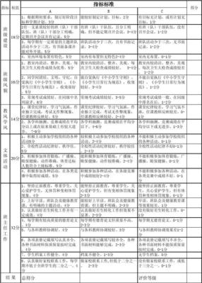 怎么填写班级问题处理