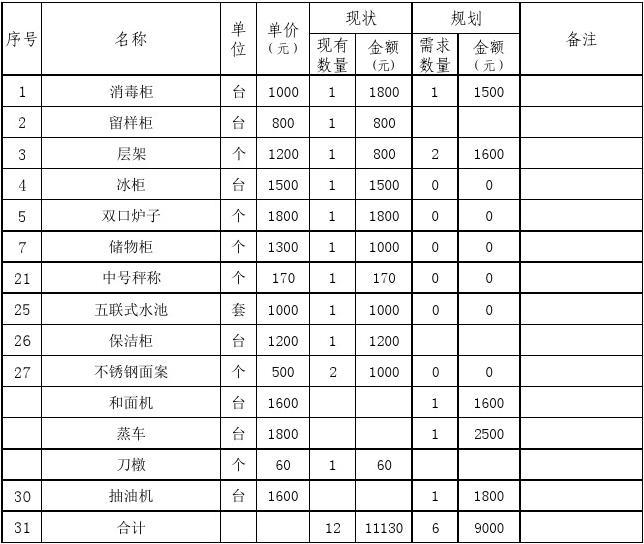 厨房采购清单