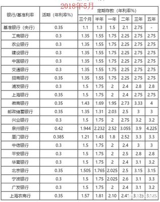 中国银行卡活期利息是多少钱