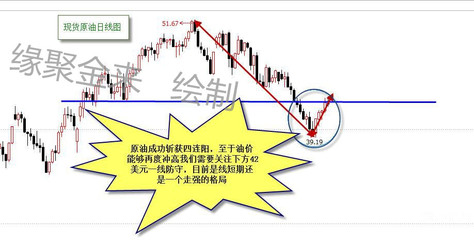 现货原油头寸什么意思