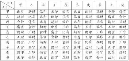 三合婚姻是指哪三合