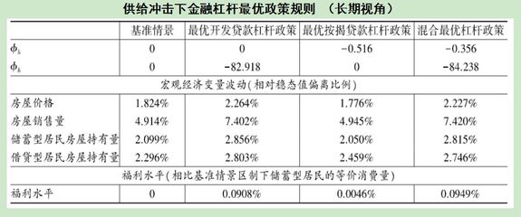 混合贷款条件是什么