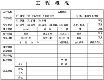 装修工程概况