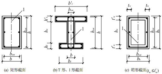 矩形截面与箱形截面比较 结构工业钢结构施工 第2张 矩形截面与箱形截面比较 结构工业钢结构施工 第2张