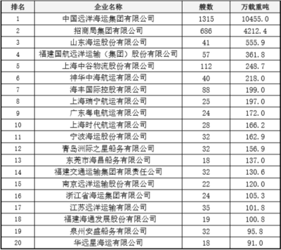 关于船舶的名称