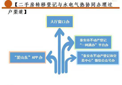 二手房水电气怎么过户