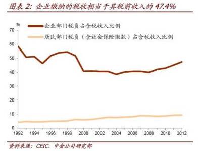 我国的预算收入包括哪些